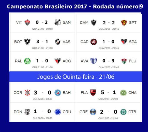 resultados exatos jogos de hoje